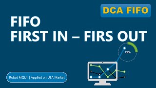 DCA Apply on USA Market  FIFO  First in first out  eCodePro [upl. by Leoline]