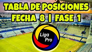 Asi QUEDO La Tabla de Posiciones LigaPro  FECHA 8 Campeonato Ecuatoriano 2023 [upl. by Aiclid]