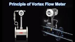 The Vortex Flow Measuring Principle Aobo Instrument [upl. by Prior]