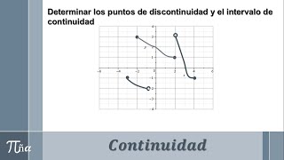 Puntos de discontinuidad e intervalo de continuidad en una gráfica ejemplo 5 [upl. by Jenni]