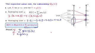 L0510 The Expected Value Rule [upl. by Nirred]