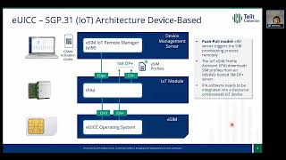 How the GSMA’s SGP32 eSIM Specification Is Transforming IoT [upl. by Leonie]