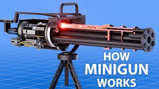 How M134 Minigun Works 3D Animation [upl. by Nilde373]