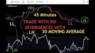 quotPowerful Trading Strategy 30 SMA  RSI Divergence on 45Min Candle Chartquot [upl. by Oruam]