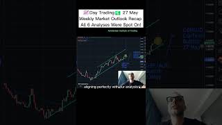 Day Trading  Weekly Market Outlook Recap  27052023  Amsterdam Institute of Trading [upl. by Phylis165]