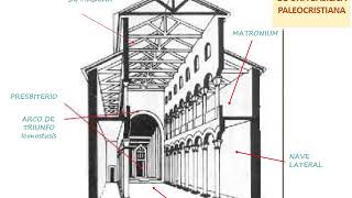 Arquitectura Bizantina [upl. by Namruht300]