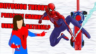 How Do WEB SHOOTERS Work  Science Behind Superheroes [upl. by Nyrret]