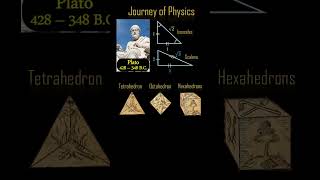 ETP43 Rise of Aristotelian Physics physicsoftheuniverse astrophysics astronomy plato physics [upl. by Aihsinyt]