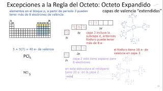 96 Excepciones a la regla de octeto [upl. by Emilie]