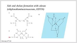 Pharmacology of Chelating agents [upl. by Akkimat]