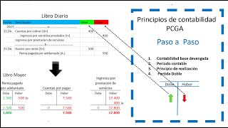 Principios CONTABLES Generalmente ACEPTADOS [upl. by Dave]