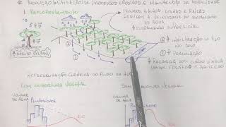 Técnicas de manejo e conservação dos solos [upl. by Haeckel]