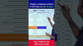 Top High Weightage Chemistry Chapters for JEE Main 2025  11Year Chapter Analysis JEEMain2025 [upl. by Eugenius486]