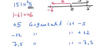 Rationale Zahlen Betrag einer Zahl Gegenzahl Zahlen vergleichen [upl. by Ahsiuqat]