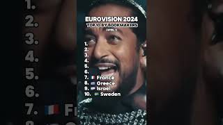 EUROVISION 2024 TOP 10 BY ODDS 📝  eurovision odds shorts [upl. by Ennaeel286]