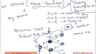 Valuation and Analysis Bonds with Embedded options [upl. by Darooge]