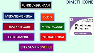 APA ITU OBAT DIMETHICONE [upl. by Sudderth617]