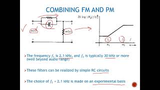 Pre emphasis and De emphasis for FM [upl. by Eilama]