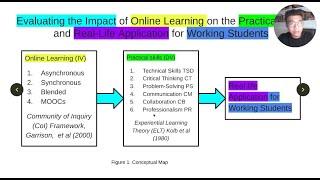 3 THEORETICAL FRAMEWORK AND CONCEPTUAL MAP Deductive Approach to make this easy and still ethical [upl. by Assen]