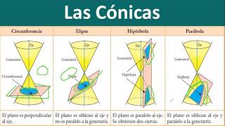 GEOMETRÍA ANALÍTICA 5 Las Cónicas [upl. by Ecnarf568]