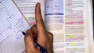 Parkinsons disease pharmacology  chap 28 part 13 [upl. by Faden]