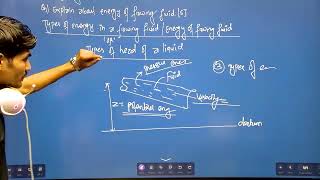 Hydraulic day 6 For engineer and sub engineer by Khem Sir civilengineeering hydraulics psc civil [upl. by Cleon]