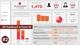 POWER BI Tutorial From BEGINNER to Pro Level  HR Power BI report  Power BI Desktop [upl. by Ferde31]