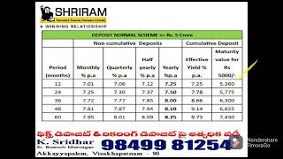 Shriram Transport Finance Co Ltd fixed deposits intrest rates [upl. by Leif]