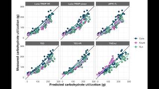 Predict Carbohydrate and Kcal use from Training Load  Part 1 explanation [upl. by Medovich]