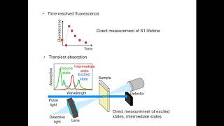 Photochemistry  Spectroscopy Lecture 12 3 [upl. by Iad]