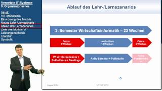 VIT 0 Organisatorisches  Vernetzte ITSysteme [upl. by Hakeem]