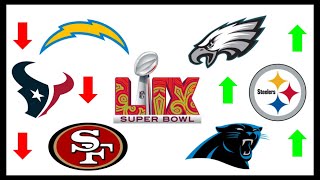 Week 4 NFL Power Rankings 2024 [upl. by Favian810]