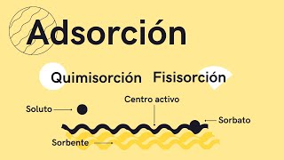 ADSORCIÓN FISISORCIÓN Y QUIMISORCIÓN  LORENA GARCÍA [upl. by Kcirddahc]