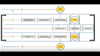 ECFA Analysis [upl. by Neeruan]