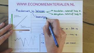 Rendement bij beleggingen berekenen economiematerialen [upl. by Aihseuqram]