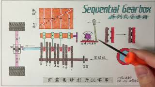 序列式变速箱工作原理讲解Sequential Gearbox [upl. by Eirahcaz]