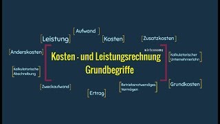 Kosten und Leistungsrechnung Gundbegriffe  LeistungKosten  Aufwandsarten  wirtconomy [upl. by Ilona872]