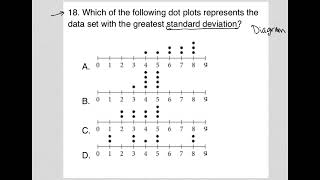 Which of the following dot plots represents the data set with the greatest standard deviation [upl. by Devine]