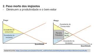 6 Empreendedorismo e Direita Econômica [upl. by Ecienahs]