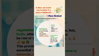 Balanced diet  Plate method parentingideas educationalreels nutrition dietplan ytshorts [upl. by Gimble]