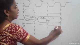 Memory Write Machine Cycle Timing Diagram8085 Microprocessor [upl. by Relyt]