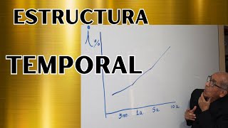 Estructura Temporal de las Tasas de Interés  Curva de Retorno [upl. by Ldnek]