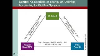 International Finance Fall 2021 Lecture 13  Locational Arbitrage and Triangular Arbitrage  7 [upl. by Tini]