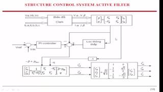 PART1SIMULATION THREE PHASE ACTIVE FILTER HARMONIC COMPENSATIONMÔ PHỎNG LỌC TÍCH CỰC BÙ SÓNG HÀI [upl. by Bunting162]