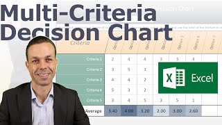 How to Make and Use a Multi Criteria Decision Chart in Excel [upl. by Eniad]