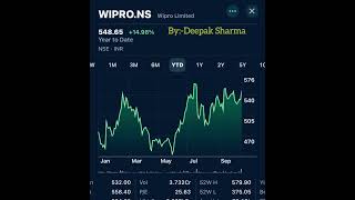 Wipro limited share news  Wipro share latest news  Share market advisor [upl. by Aimak815]