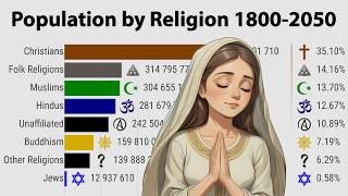 World Religions Ranking 18002050 followers [upl. by Nadia71]