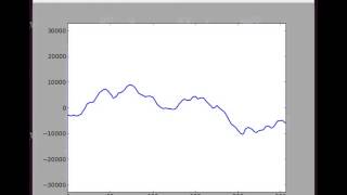 Python  Matplotlib  PyAudio  Oscilloscope [upl. by Edyaw516]