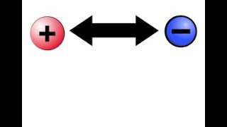 Coulombic Attraction Ionization Energy and Atomic Radius [upl. by Ebocaj95]