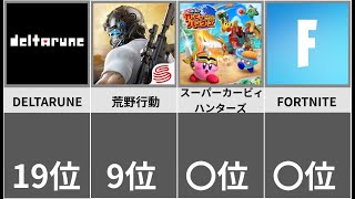 【衝撃】switchで人気の無料ゲームランキング【比較】 [upl. by Loram]